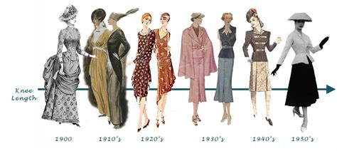 History Of Dior Through The Decades: A Fashion Evolution From 